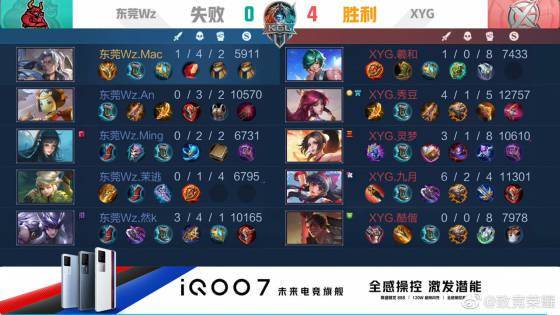 对比曼城的 对比曼城的