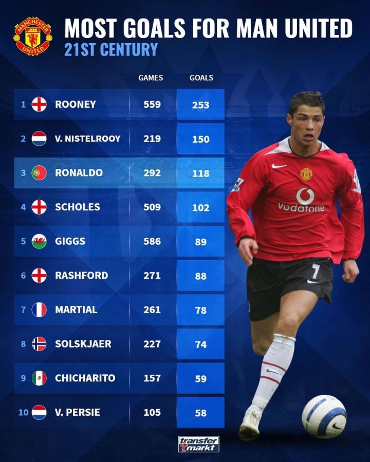 式累积期望 式累积期望